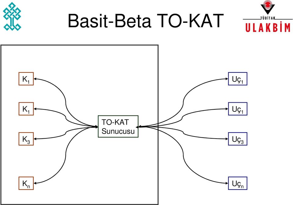 TO-KAT Sunucusu