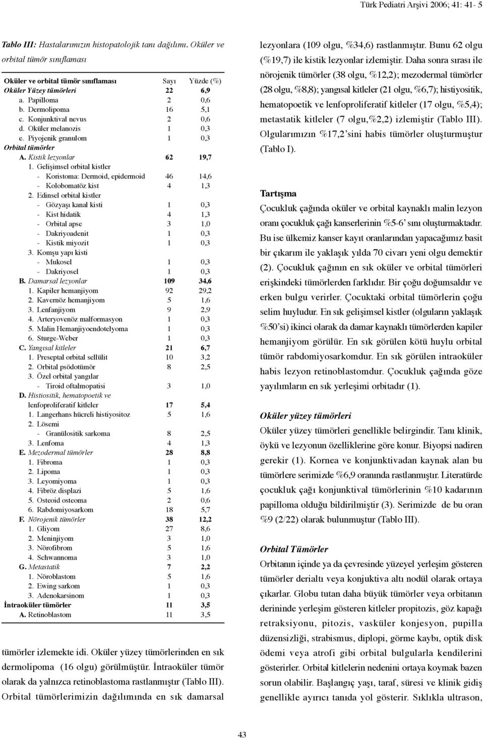 Oküler melanozis 1 0,3 e. Piyojenik granulom 1 0,3 Orbital tümörler A. Kistik lezyonlar 62 19,7 1. Gelişimsel orbital kistler - Koristoma: Dermoid, epidermoid 46 14,6 - Kolobomatöz kist 4 1,3 2.