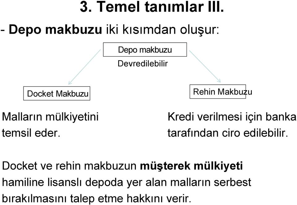 Malların mülkiyetini temsil eder.