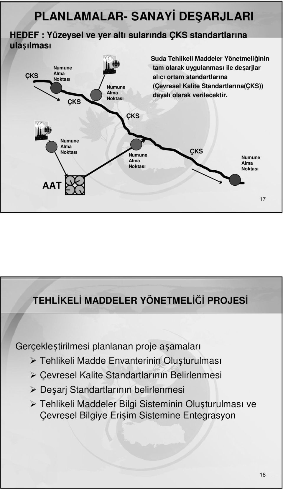 Numune Alma Noktası Numune Alma Noktası ÇKS Numune Alma Noktası AAT 17 TEHLİKELİ MADDELER YÖNETMELİĞİ PROJESİ Gerçekleştirilmesi planlanan proje aşamaları Tehlikeli Madde