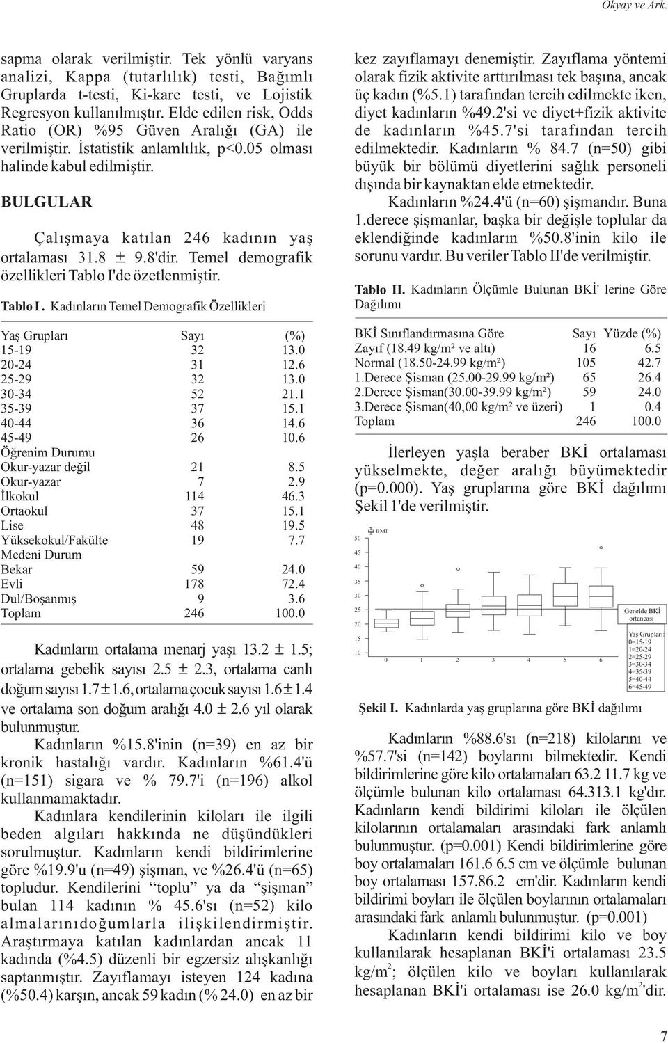 Temel demografik özellikleri Tablo I'de özetlenmiþtir. Tablo I. Kadýnlarýn Temel Demografik Özellikleri Yaþ Gruplarý Sayý (%) 5-9 3 3.0 0-4 3.6 5-9 3 3.0 30-34 5. 35-39 37 5. 40-44 36 4.6 45-49 6 0.