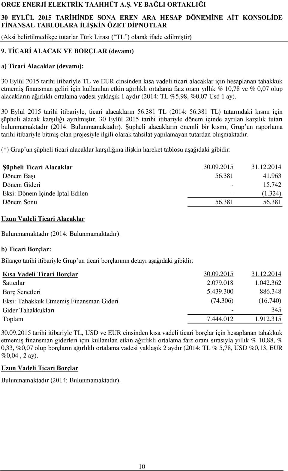 30 Eylül 2015 tarihi itibariyle, ticari alacakların 56.381 TL (2014: 56.381 TL) tutarındaki kısmı için şüpheli alacak karşılığı ayrılmıştır.