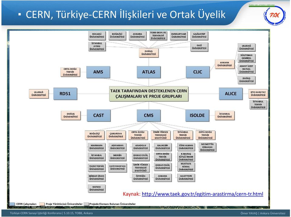 gov.tr/egitim arastirma/cern tr.