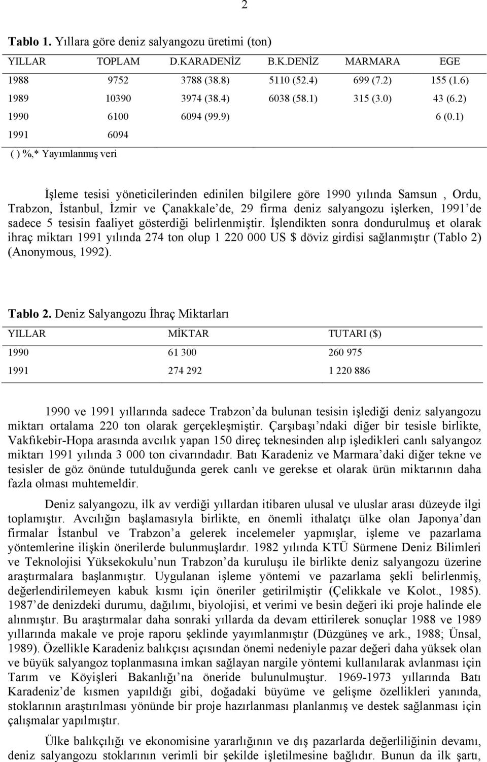 1) 1991 6094 ( ) %,* Yayımlanmış veri İşleme tesisi yöneticilerinden edinilen bilgilere göre 1990 yılında Samsun, Ordu, Trabzon, İstanbul, İzmir ve Çanakkale de, 29 firma deniz salyangozu işlerken,