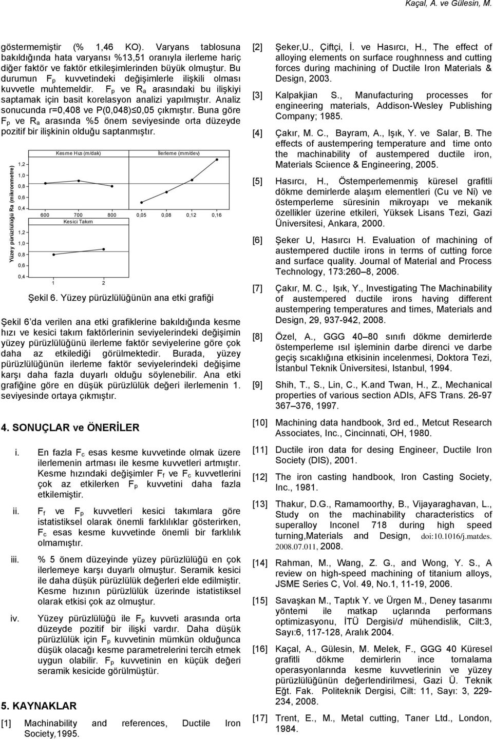 Analiz sonucunda r=,48 ve P(,48),5 çıkmıştır. Buna göre F p ve R a arasında %5 önem seviyesinde orta düzeyde pozitif bir ilişkinin olduğu saptanmıştır.