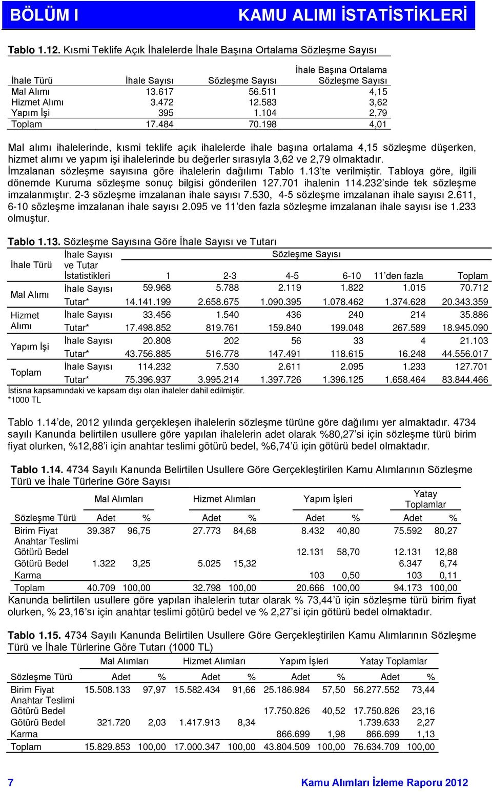 583 3,62 Yapım İşi 395 1.104 2,79 Toplam 17.484 70.