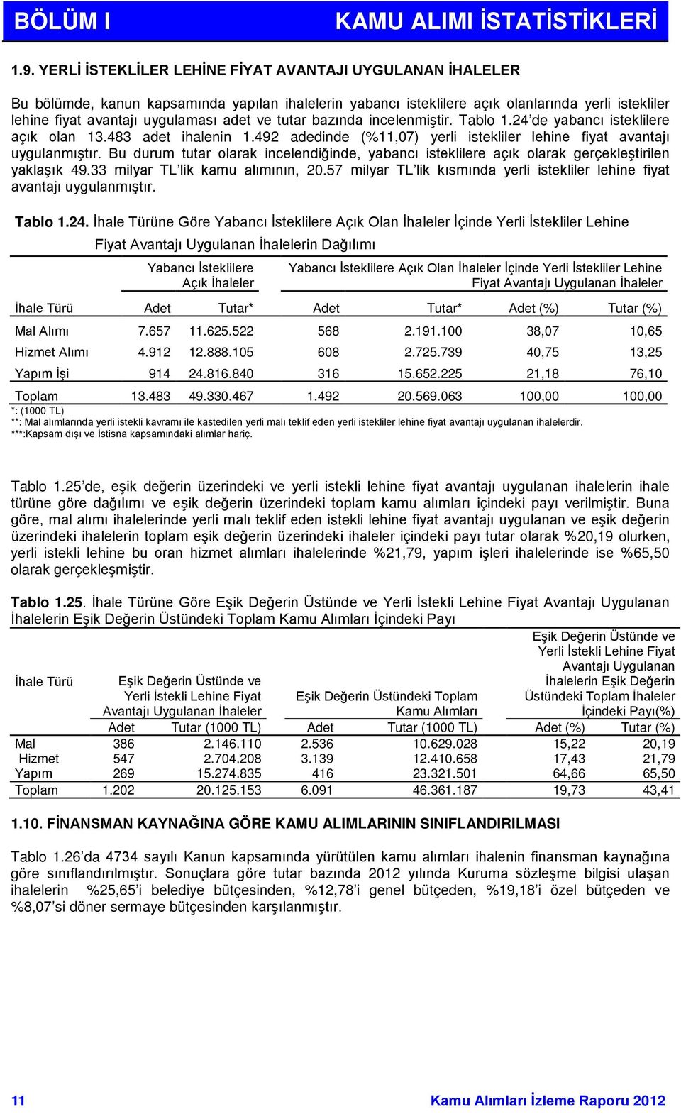 ve tutar bazında incelenmiştir. Tablo 1.24 de yabancı isteklilere açık olan 13.483 adet ihalenin 1.492 adedinde (%11,07) yerli istekliler lehine fiyat avantajı uygulanmıştır.