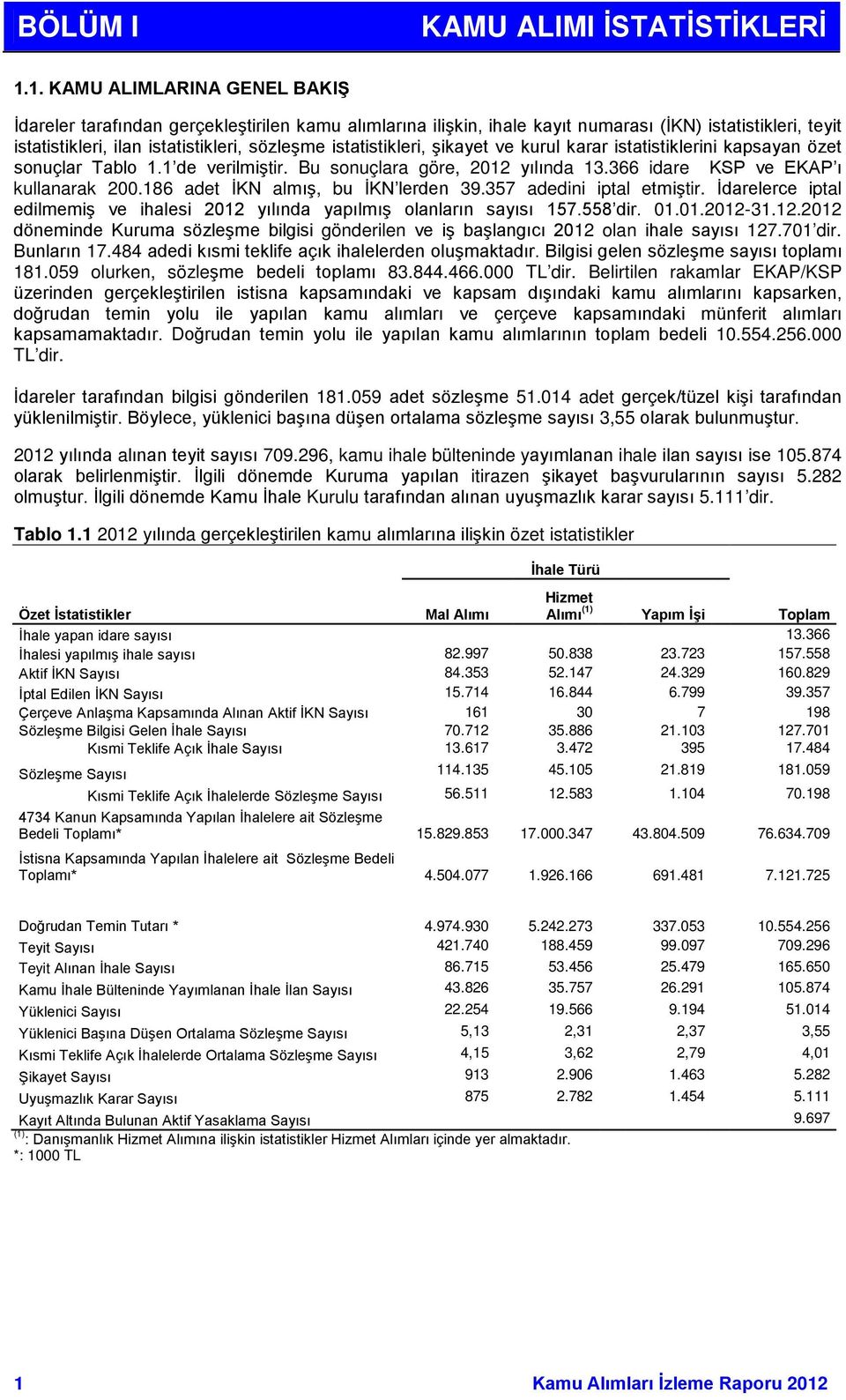 istatistikleri, şikayet ve kurul karar istatistiklerini kapsayan özet sonuçlar Tablo 1.1 de verilmiştir. Bu sonuçlara göre, 2012 yılında 13.366 idare KSP ve EKAP ı kullanarak 200.