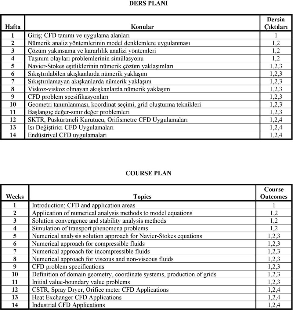 Sıkıştırılamayan akışkanlarda nümerik yaklaşım 1,2,3 8 Viskoz-viskoz olmayan akışkanlarda nümerik yaklaşım 1,2,3 9 CFD problem spesifikasyonları 1,2,3 10 Geometri tanımlanması, koordinat seçimi, grid