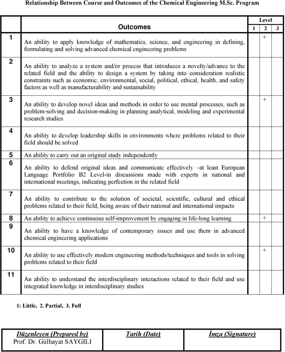 system and/or process that introduces a novelty/advance to the related field and the ability to design a system by taking into consideration realistic constraints such as economic, environmental,