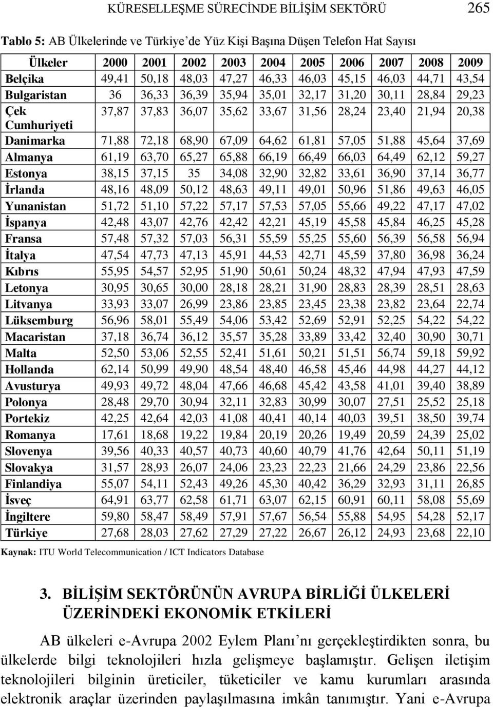 Danimarka 71,88 72,18 68,90 67,09 64,62 61,81 57,05 51,88 45,64 37,69 Almanya 61,19 63,70 65,27 65,88 66,19 66,49 66,03 64,49 62,12 59,27 Estonya 38,15 37,15 35 34,08 32,90 32,82 33,61 36,90 37,14