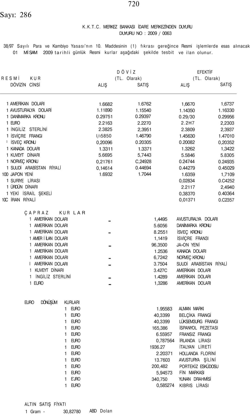 Olarak) DÖVİZİN CİNSİ ALIŞ SATIŞ ALIŞ SATIŞ 1.6682 1.6762 1,6670 1,6737 1 AVUSTURALYA DOLARİ 1.11890 1.15540 1.14350 1.16330 1 DANİMARKA KRONU 0.29751 0.29397 0.29/30 0.29956 1 EURO 2.2163 2.2270 2.