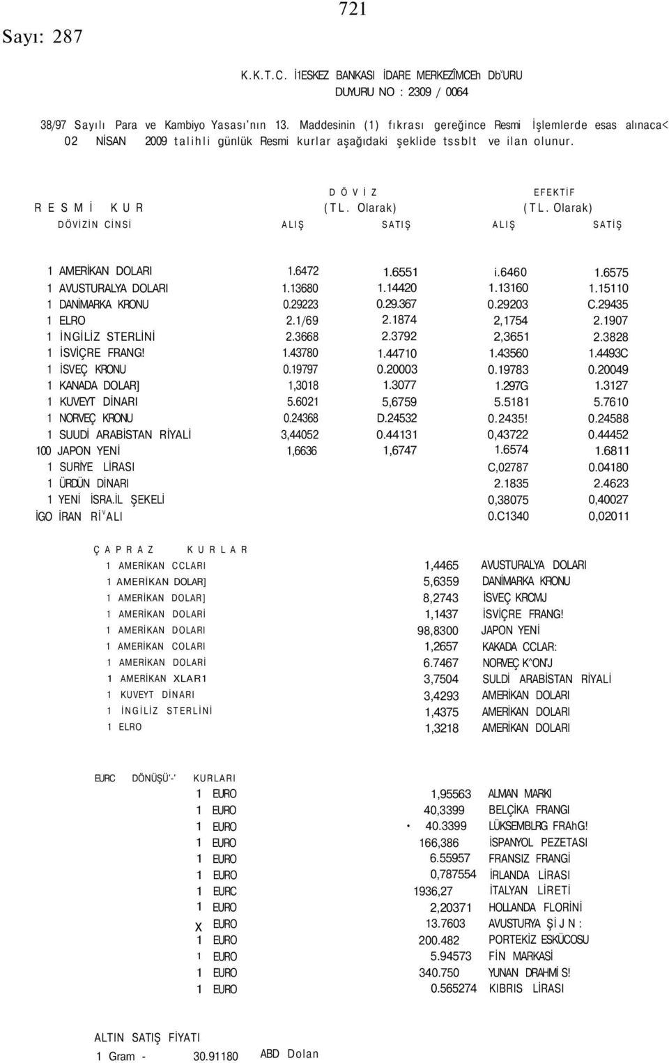 Olarak) DÖVİZİN CİNSİ ALIŞ SATIŞ ALIŞ SATİŞ 1.6472 1 AVUSTURALYA DOLARI 1.13680 1 DANİMARKA KRONU 0.29223 1 ELRO 2.1/69 1 İNGİLİZ STERLİNİ 2.3668 1 İSVİÇRE FRANG! 1.43780 1 İSVEÇ KRONU 0.