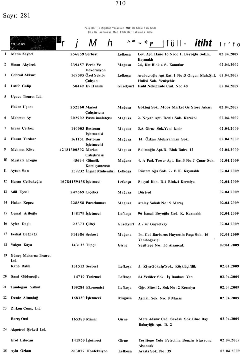 Kat. 1 No:3 Ongun Mah.ŞhL 02.04.2009 Çalışanı Hulisi Sok. Yenişehir 4 Latife Galip 58449 Ev Hanımı Güzelyurt Fadıl Nekipzade Cad. No: 48 02.04.2009 5 Uçucu Ticaret Ltd.