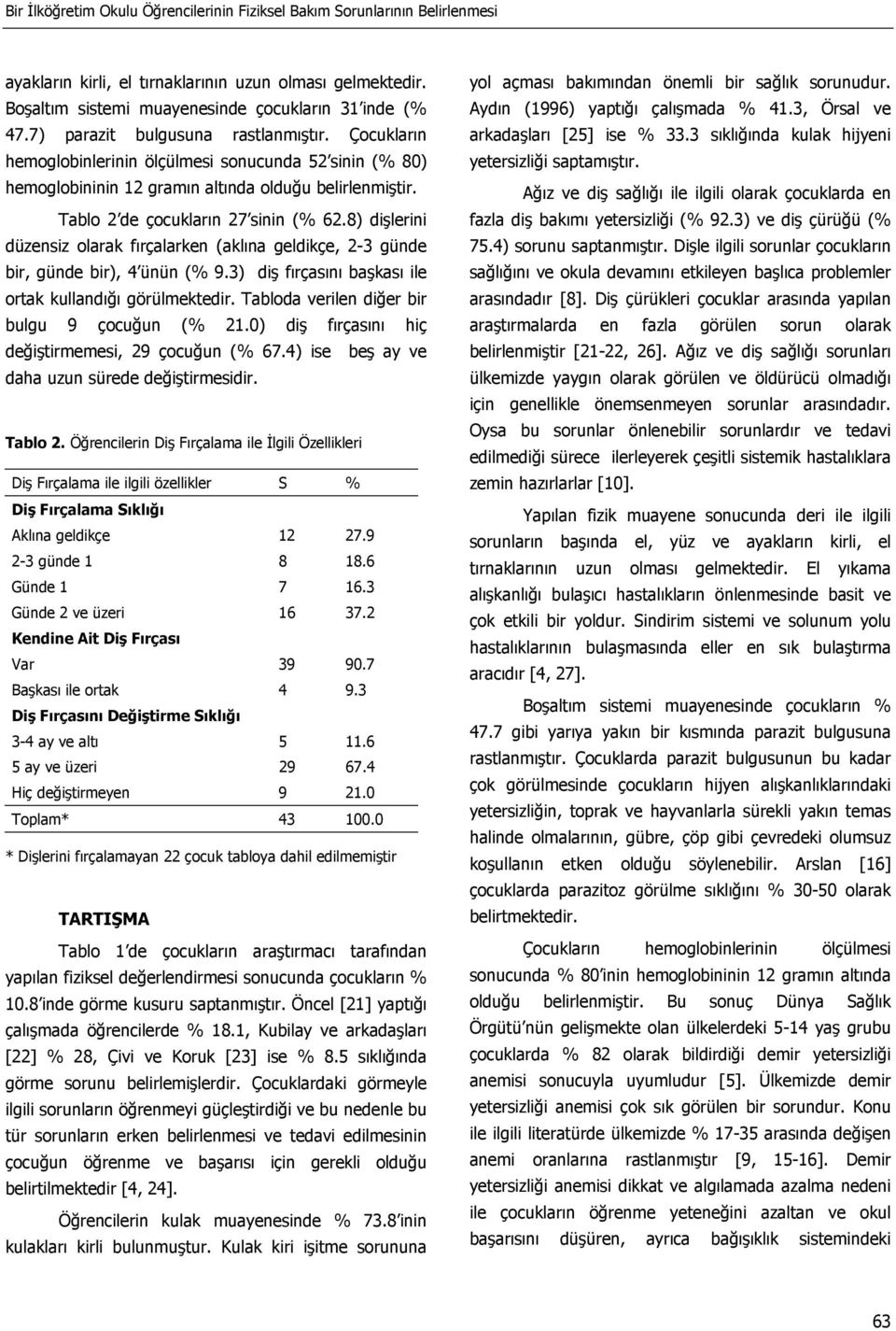 8) dişlerini düzensiz olarak fırçalarken (aklına geldikçe, 2-3 günde bir, günde bir), 4 ünün (% 9.3) diş fırçasını başkası ile ortak kullandığı görülmektedir.