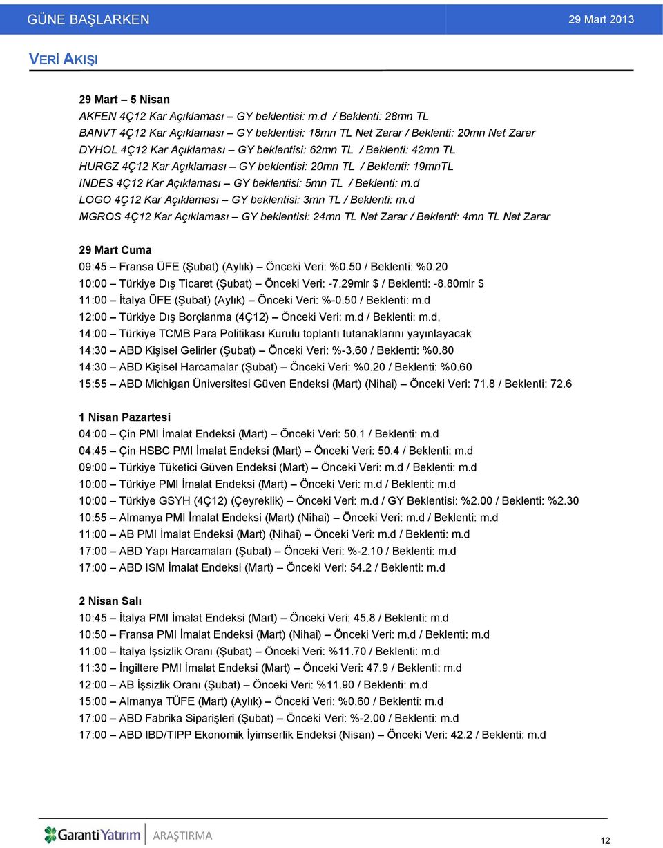 Açıklaması GY beklentisi: 20mn TL / Beklenti: 19mnTL INDES 4Ç12 Kar Açıklaması GY beklentisi: 5mn TL / Beklenti: m.d LOGO 4Ç12 Kar Açıklaması GY beklentisi: 3mn TL / Beklenti: m.