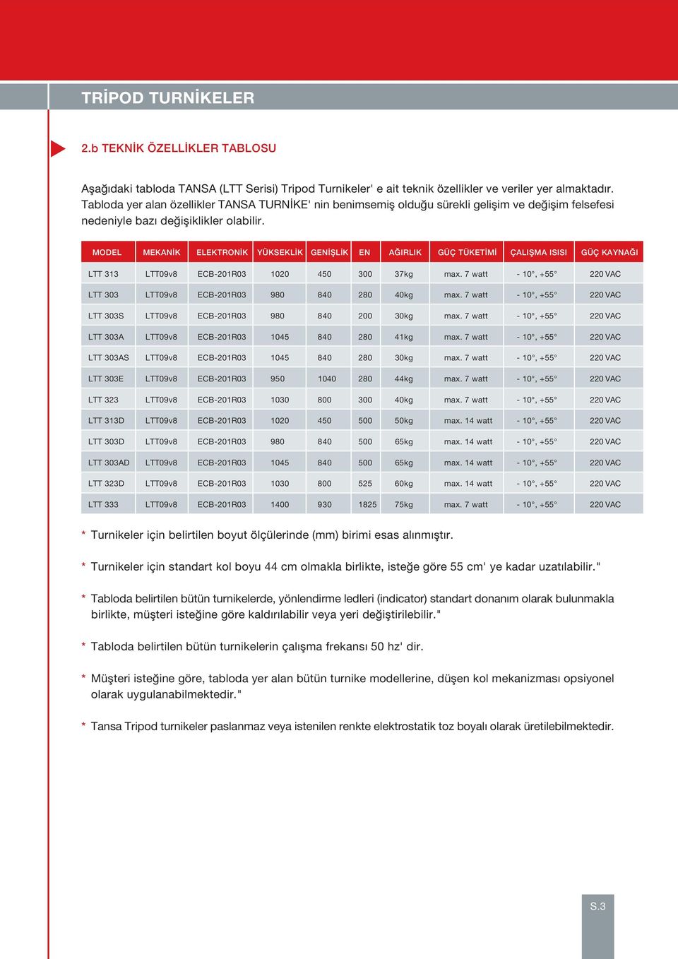 MODEL MEKAN K ELEKTRON K YÜKSEKL K GEN fil K EN A IRLIK GÜÇ TÜKET M ÇALIfiMA ISISI GÜÇ KAYNA I LTT 313 LTT09v8 ECB-201R03 1020 450 300 37kg max.