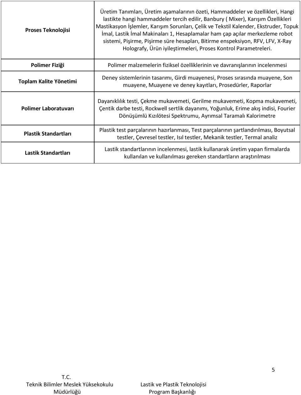 Hesaplamalar ham çap açılar merkezleme robot sistemi, Pişirme, Pişirme süre hesapları, Bitirme enspeksiyon, RFV, LFV, X-Ray Holografy, Ürün iyileştirmeleri, Proses Kontrol Parametreleri.