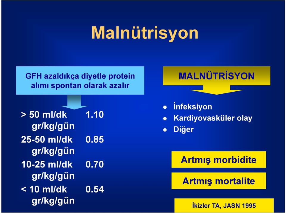 70 gr/kg/gün < 10 ml/dk 0.