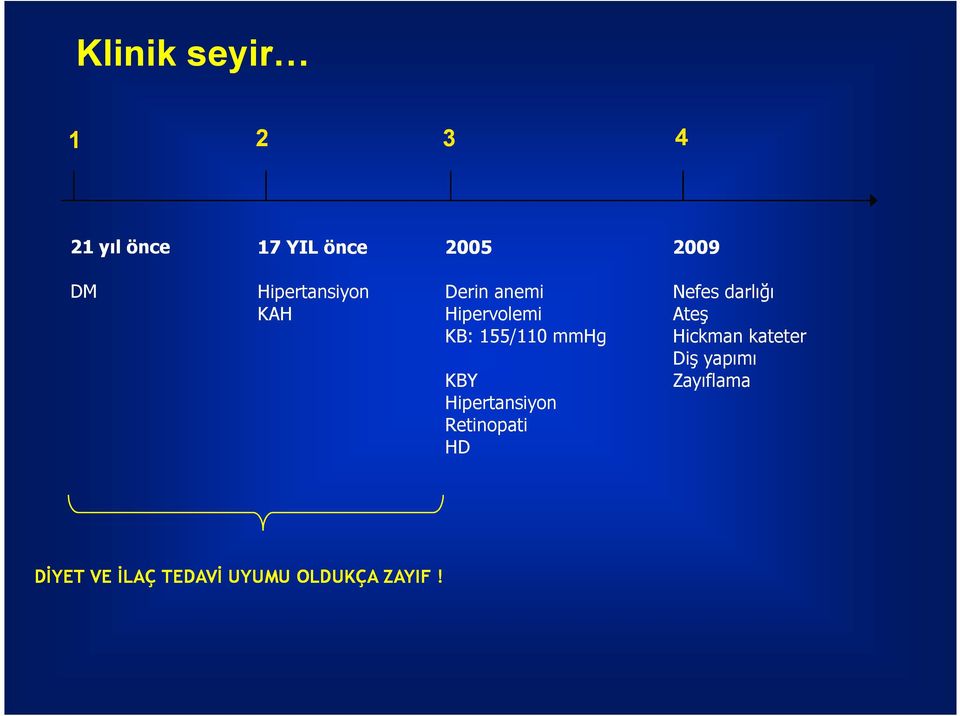 KBY Hipertansiyon Retinopati HD Nefes darlığı Ateş Hickman