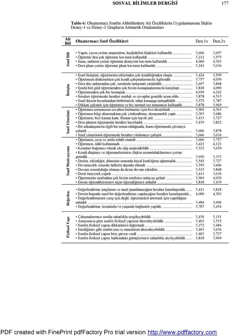 .. Sunu, anlatım yerine öğrenme deneyimi kavramı kullanıldı... Ders planı yerine öğrenme planı kavramı kullanıldı... Sınıf iletişimi, öğretmenin etkisinden çok kendiliğinden oluştu.