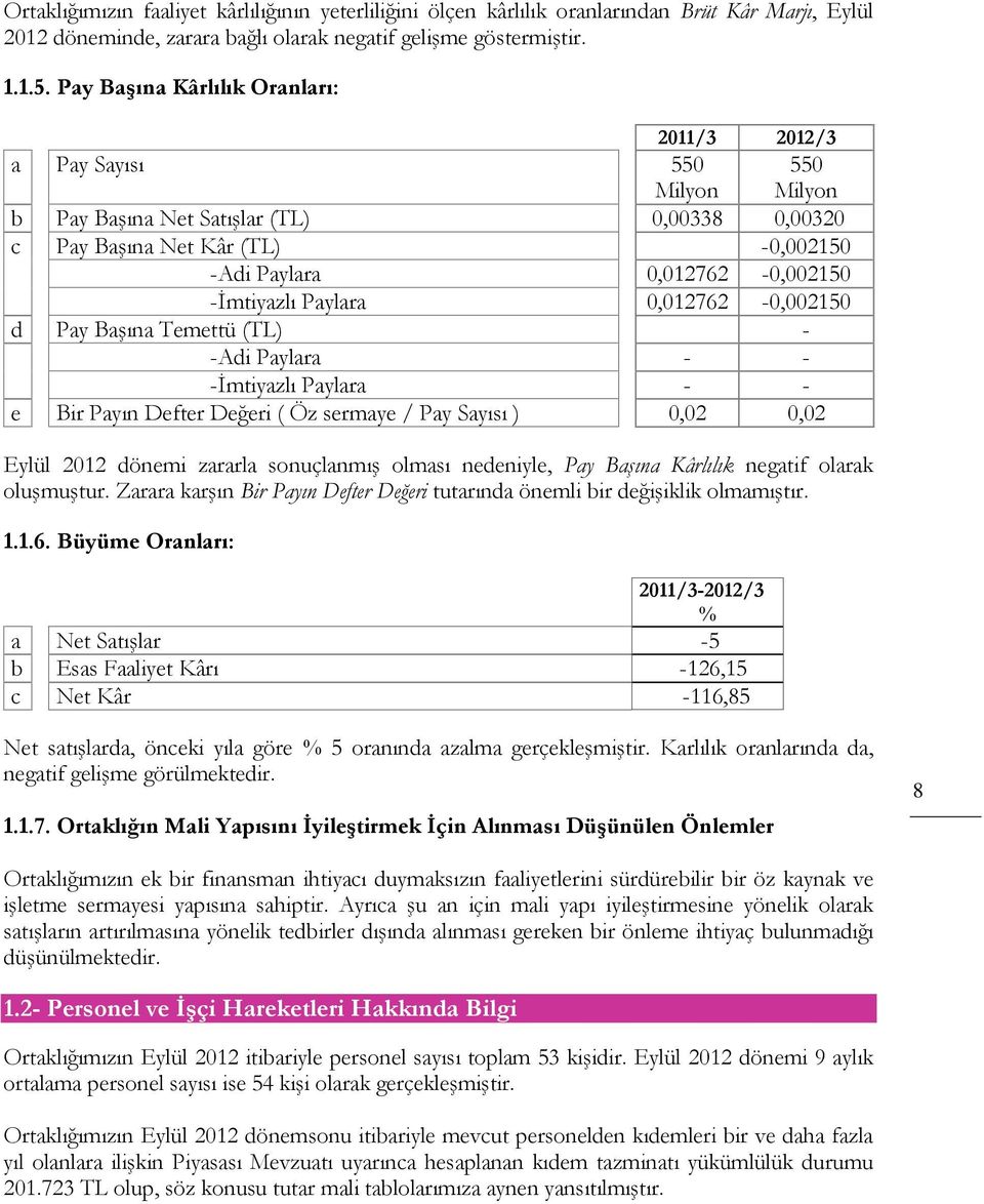 -İmtiyazlı Paylara 0,012762-0,002150 d Pay Başına Temettü (TL) - -Adi Paylara - - -İmtiyazlı Paylara - - e Bir Payın Defter Değeri ( Öz sermaye / Pay Sayısı ) 0,02 0,02 Eylül 2012 dönemi zararla