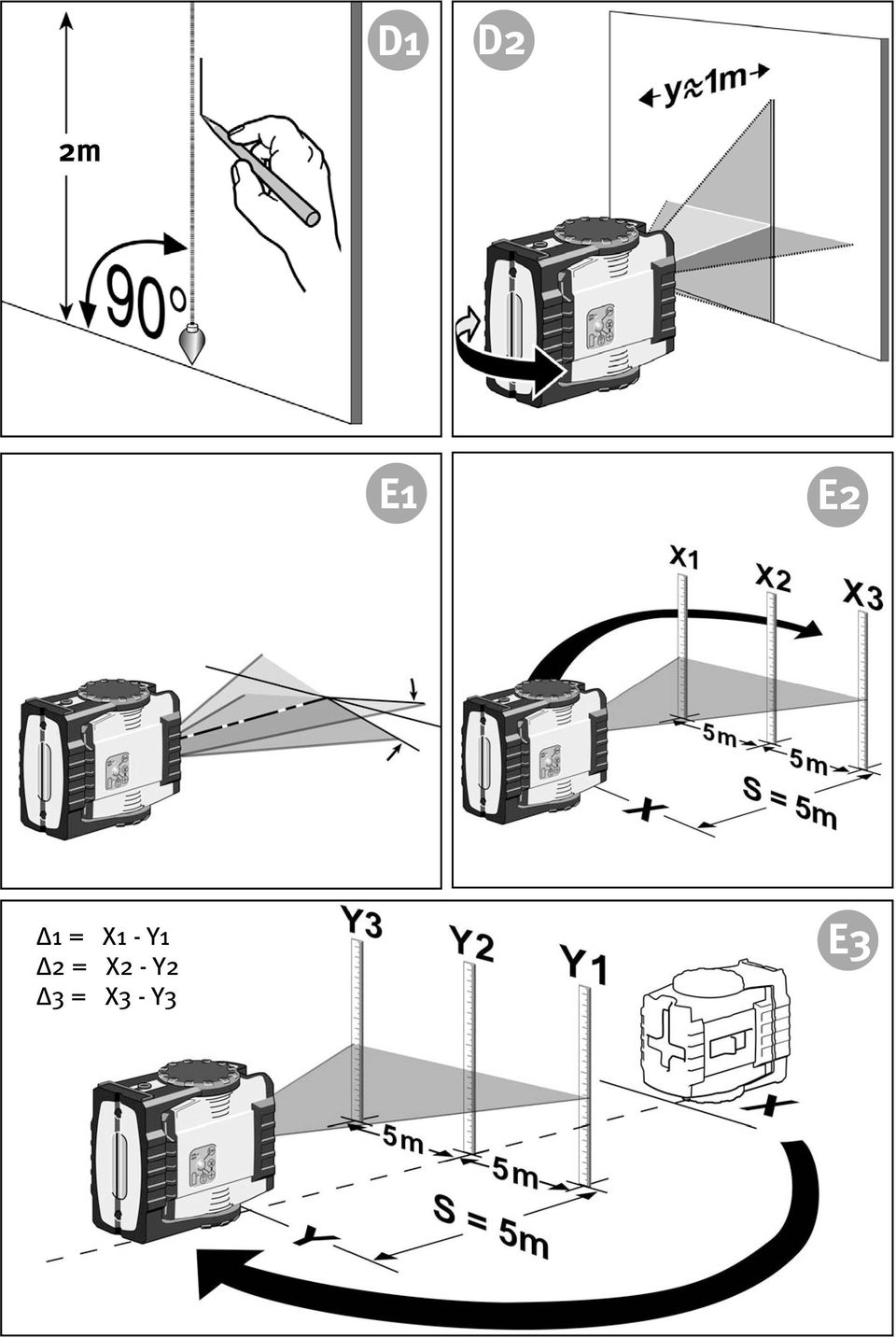 Y1 Δ2 = X2 -