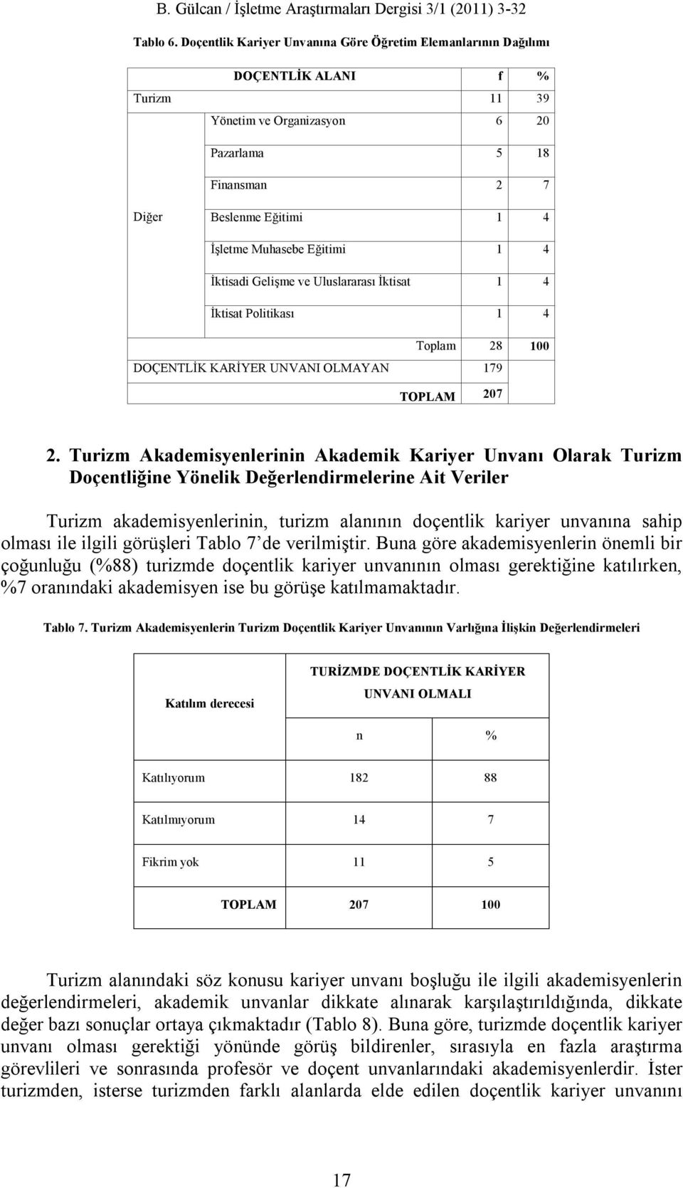 Eğitimi 1 4 İktisadi Gelişme ve Uluslararası İktisat 1 4 İktisat Politikası 1 4 Toplam 28 100 DOÇENTLİK KARİYER UNVANI OLMAYAN 179 TOPLAM 207 2.