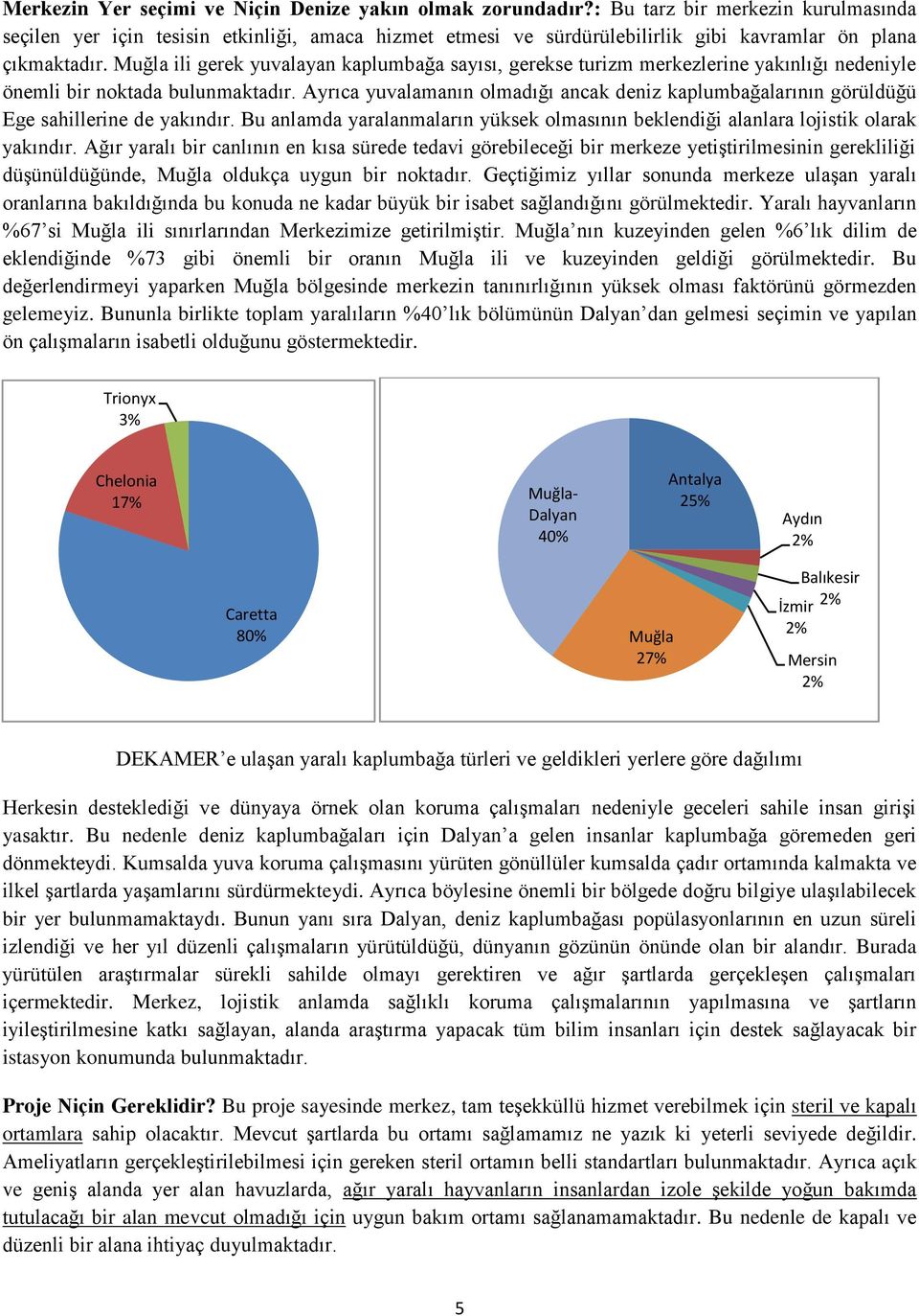 Muğla ili gerek yuvalayan kaplumbağa sayısı, gerekse turizm merkezlerine yakınlığı nedeniyle önemli bir noktada bulunmaktadır.