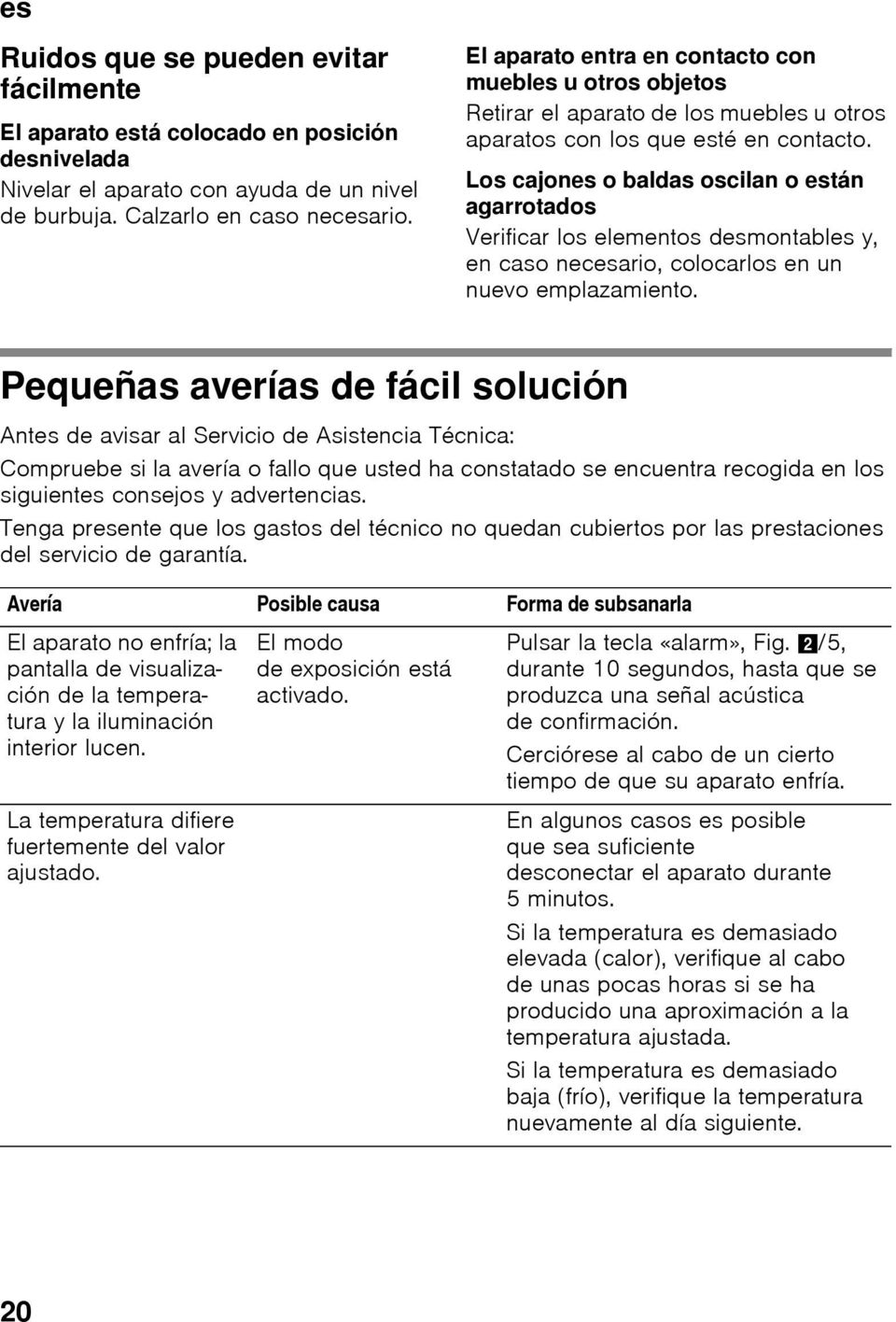 Los cajones o baldas oscilan o están agarrotados Verificar los elementos desmontables y, en caso necesario, colocarlos en un nuevo emplazamiento.