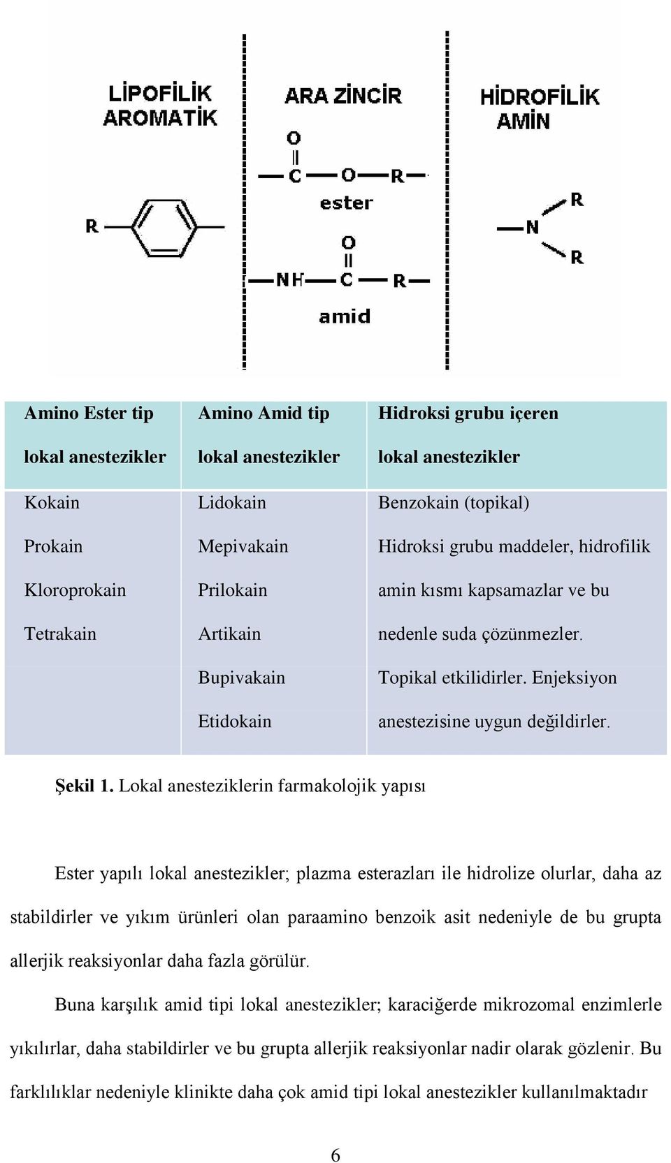 Lokal anesteziklerin farmakolojik yapısı Ester yapılı lokal anestezikler; plazma esterazları ile hidrolize olurlar, daha az stabildirler ve yıkım ürünleri olan paraamino benzoik asit nedeniyle de bu