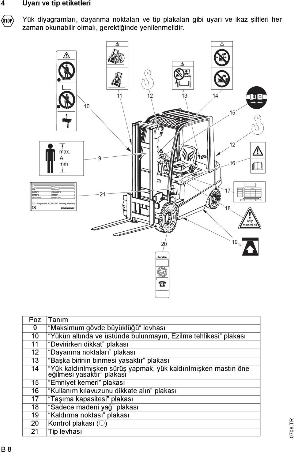 11 12 13 14 10 15 12 9 16 21 17 18 20 19 Poz Tanım 9 Maksimum gövde büyüklüğü levhası 10 Yükün altında ve üstünde bulunmayın, Ezilme tehlikesi plakası 11 Devirirken dikkat plakası 12
