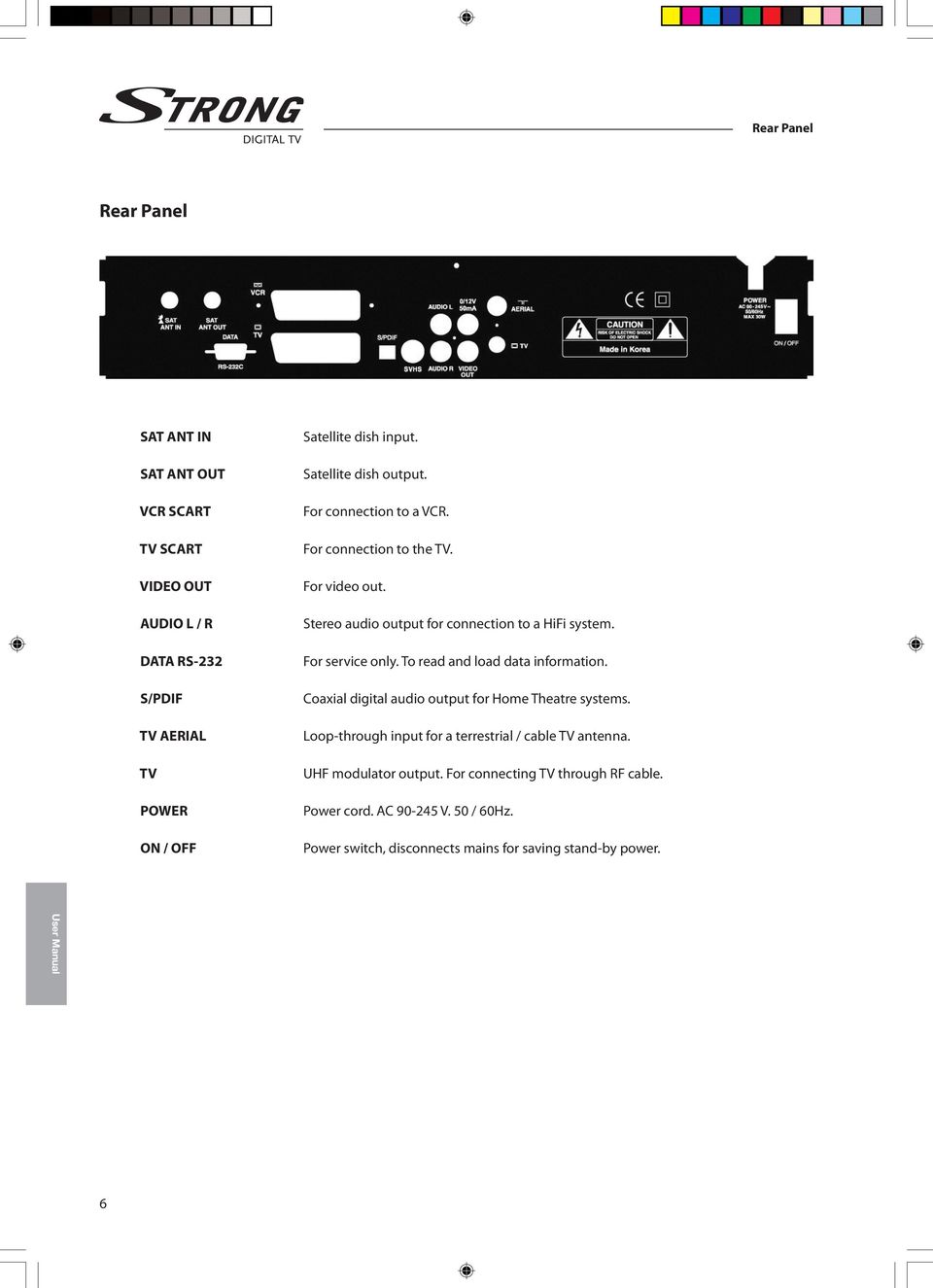 For service only. To read and load data information. Coaxial digital audio output for Home Theatre systems.