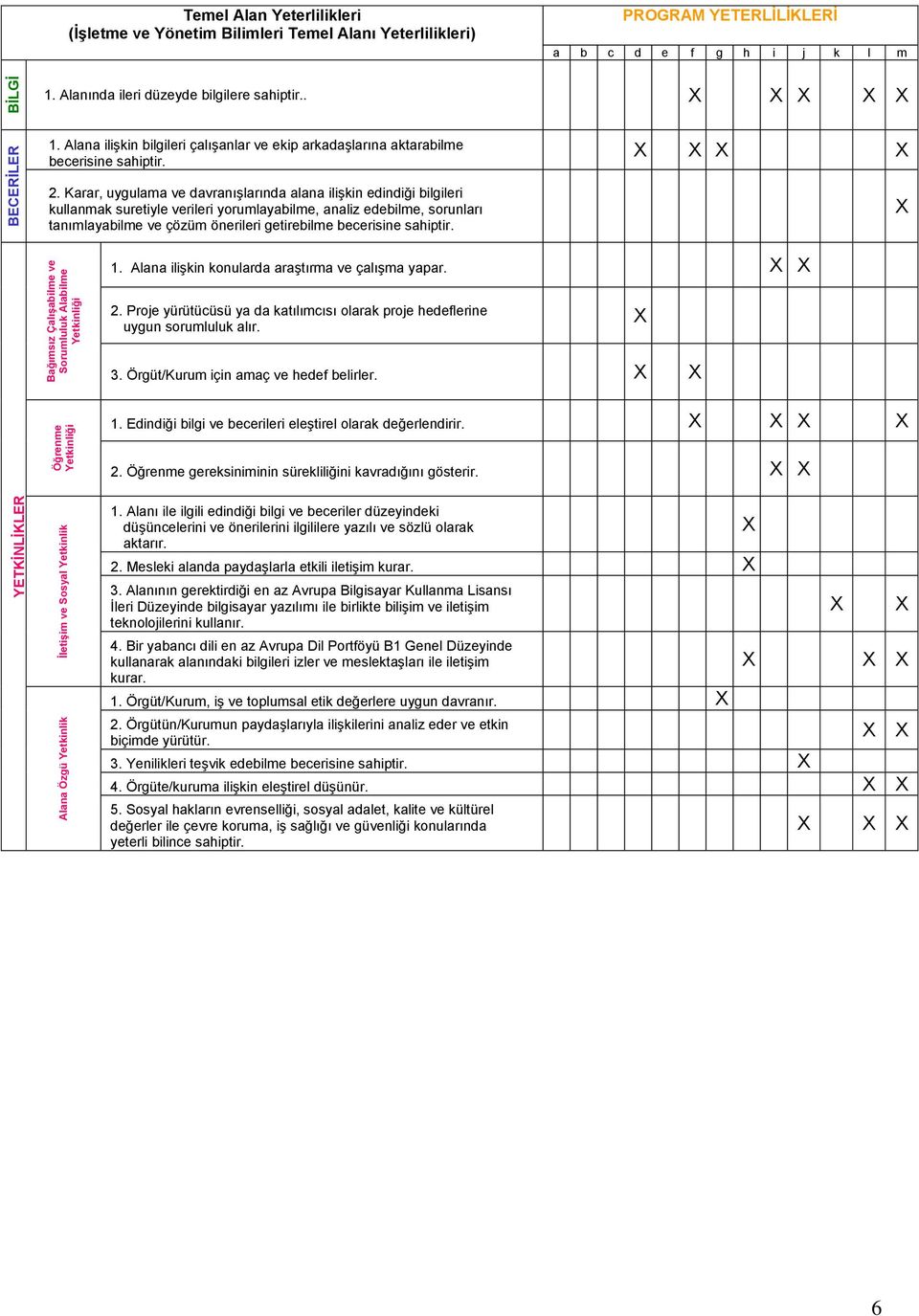 2. Karar, uygulama ve davranışlarında alana ilişkin edindiği bilgileri kullanmak suretiyle verileri yorumlayabilme, analiz edebilme, sorunları tanımlayabilme ve çözüm önerileri getirebilme becerisine