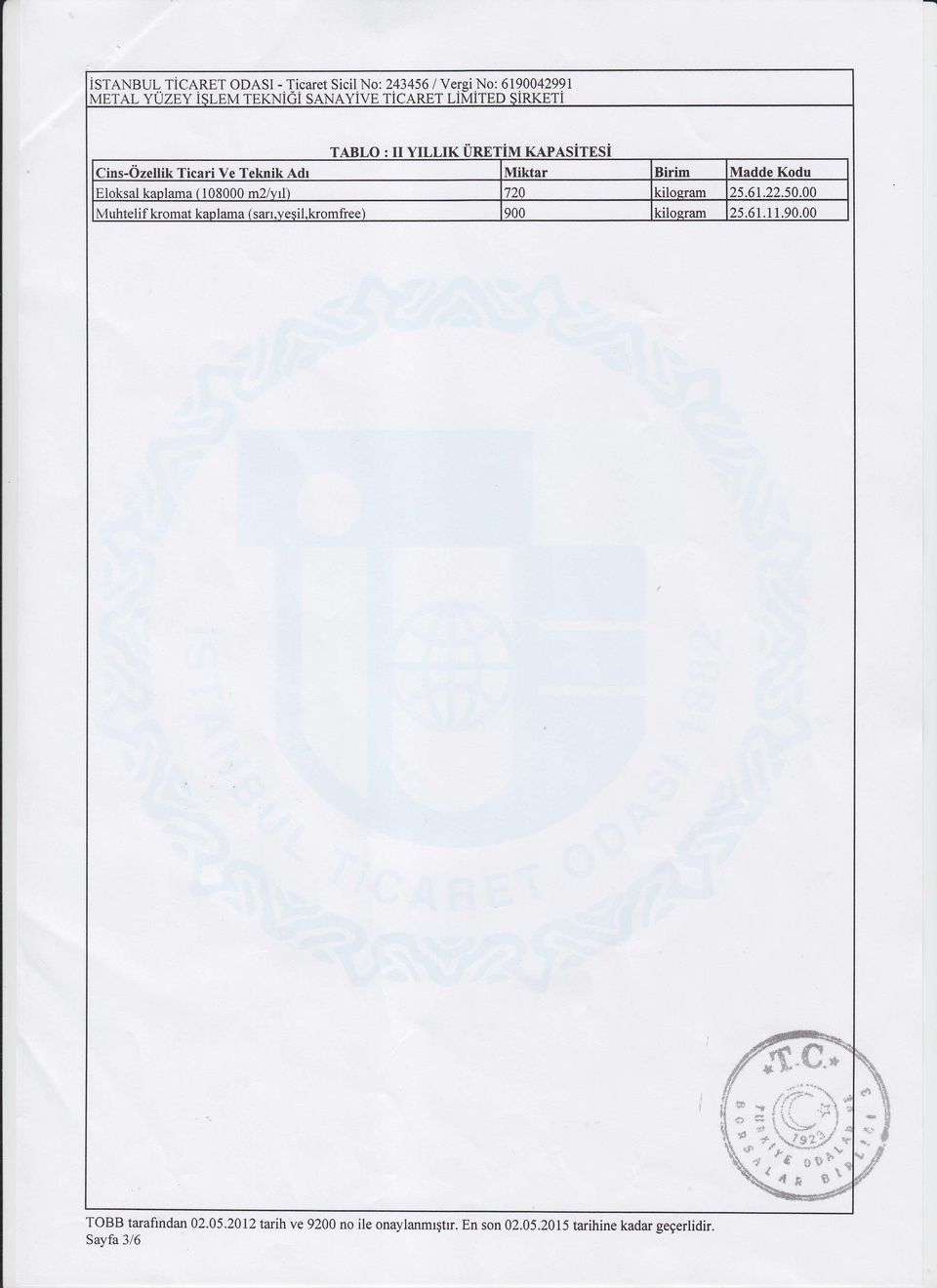 kaolama ( 108000 m2lvrl) 720 kilosram 25.61_22.50.00 Muhtelif kromat kaplama ( sarr.yesil.kromfree) 900 kilosram 25.61.11.