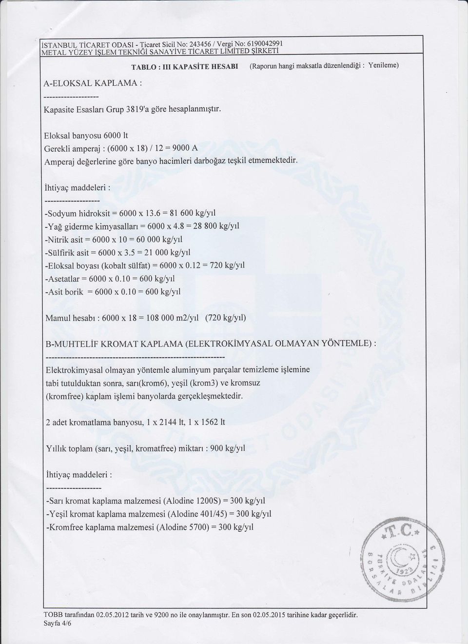 Eloksal banyosu 6000 lt Gerekli amperaj : (6000 x 18) / 12:9000 A Amperaj de$erlerine g6re banyo hacimleri darbofaz tegkil etmemektedir. itrtiyag maddeleri : -Sodyum hidroksit: 6000 x 13.