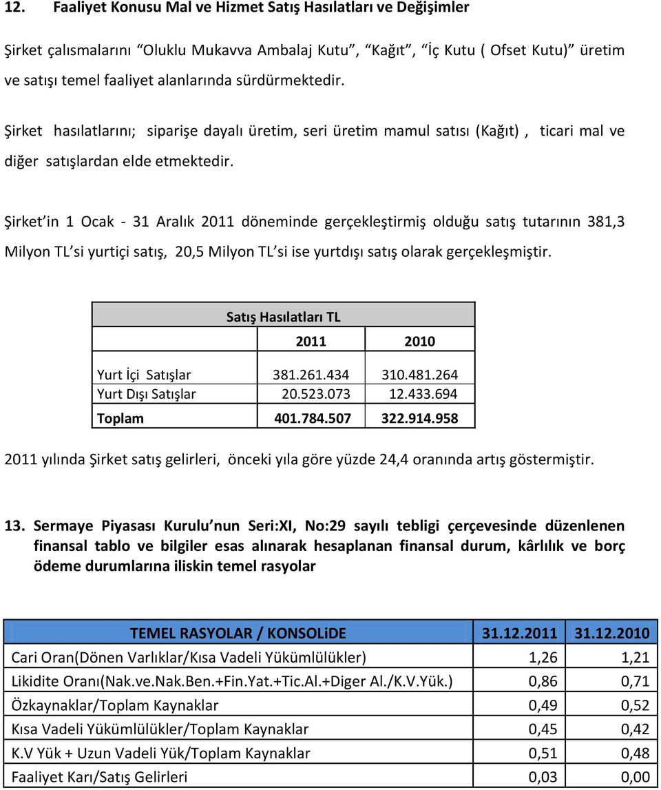 Şirket in 1 Ocak - 31 Aralık 2011 döneminde gerçekleştirmiş olduğu satış tutarının 381,3 Milyon TL si yurtiçi satış, 20,5 Milyon TL si ise yurtdışı satış olarak gerçekleşmiştir.