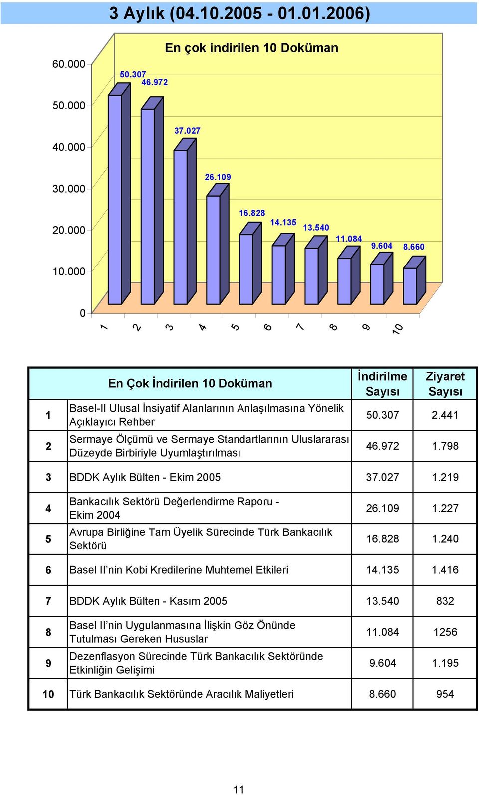 Uluslararası Düzeyde Birbiriyle Uyumlaştırılması İndirilme.... BDDK Aylık Bülten - Ekim.