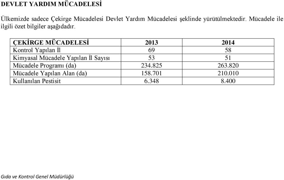 ÇEKİRGE MÜCADELESİ 2013 2014 Kontrol Yapılan İl 69 58 Kimyasal Mücadele Yapılan İl Sayısı