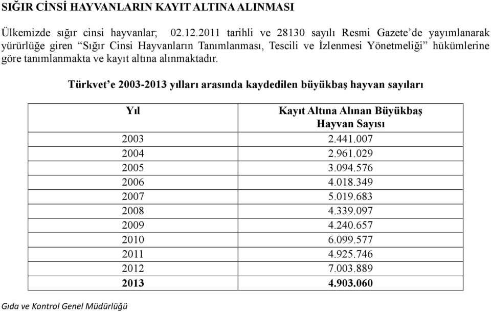 Yönetmeliği hükümlerine göre tanımlanmakta ve kayıt altına alınmaktadır.