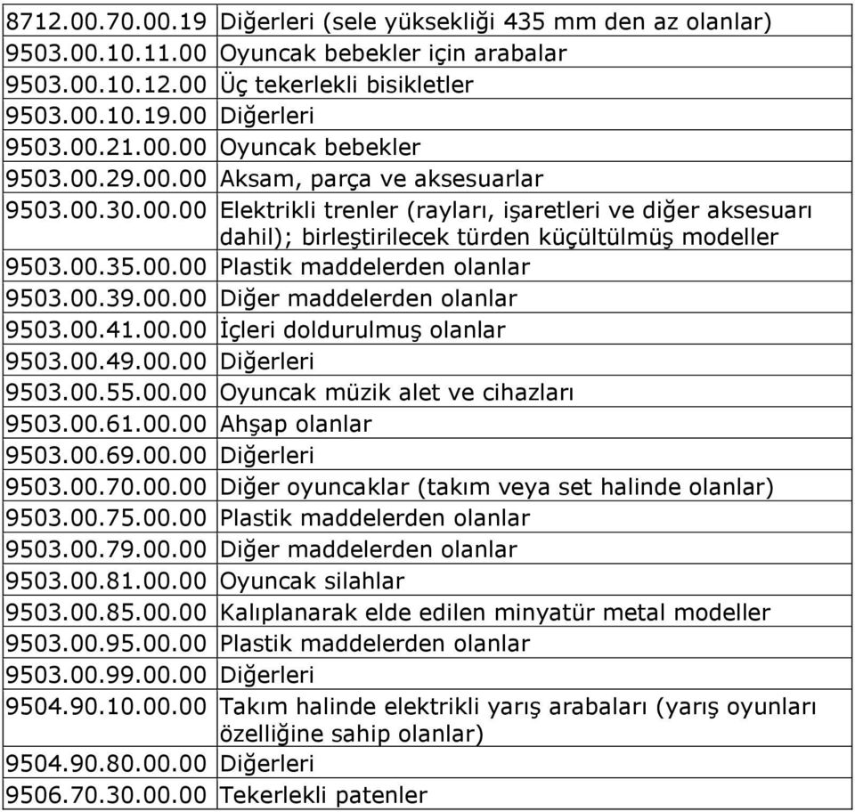 00.39.00.00 Diğer maddelerden olanlar 9503.00.41.00.00 İçleri doldurulmuş olanlar 9503.00.49.00.00 Diğerleri 9503.00.55.00.00 Oyuncak müzik alet ve cihazları 9503.00.61.00.00 Ahşap olanlar 9503.00.69.