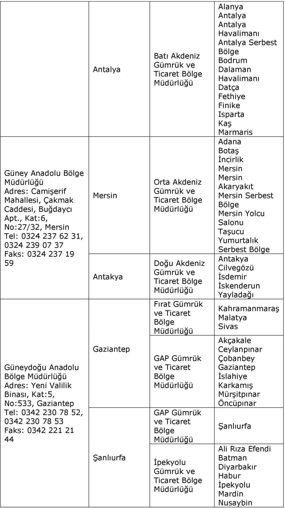 0342 221 21 44 Antalya Mersin Antakya Gaziantep Şanlıurfa Batı Akdeniz Orta Akdeniz Doğu Akdeniz Fırat Gümrük ve Ticaret GAP Gümrük ve Ticaret GAP Gümrük ve Ticaret İpekyolu Alanya Antalya Antalya