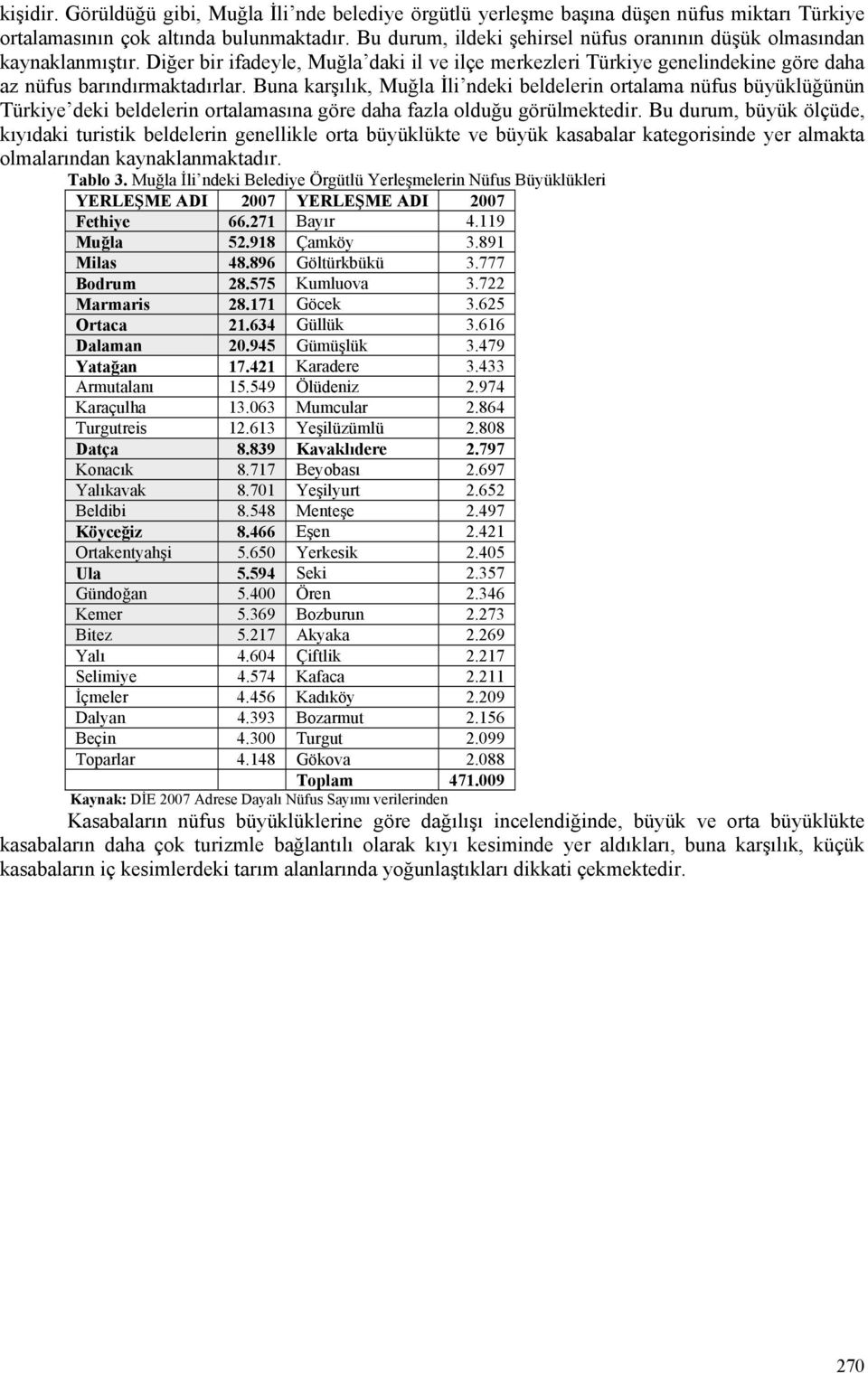 Buna karşılık, Muğla İli ndeki beldelerin ortalama nüfus büyüklüğünün Türkiye deki beldelerin ortalamasına göre daha fazla olduğu görülmektedir.