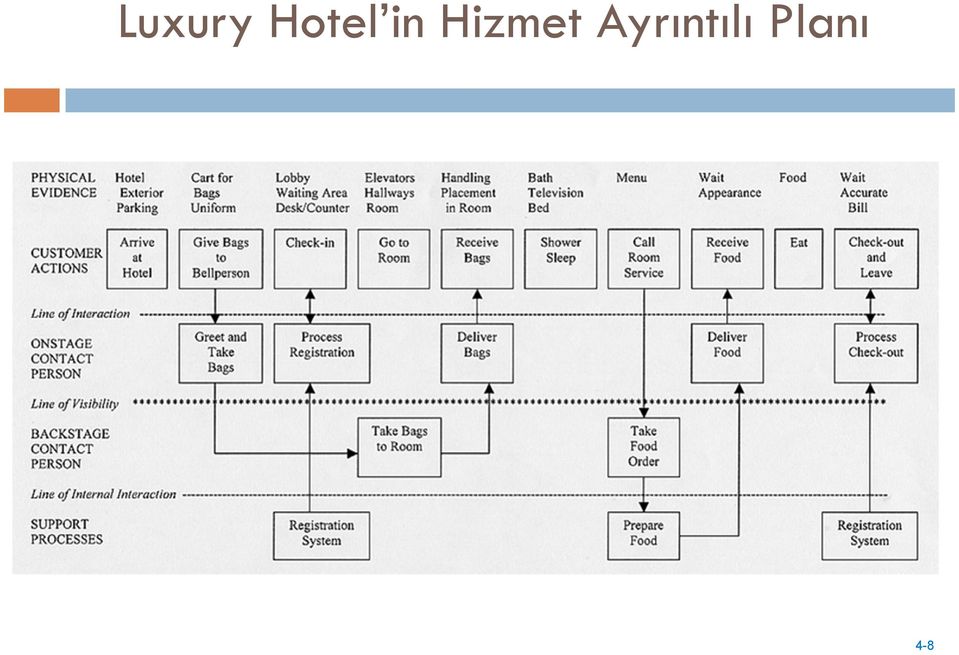 Hizmet