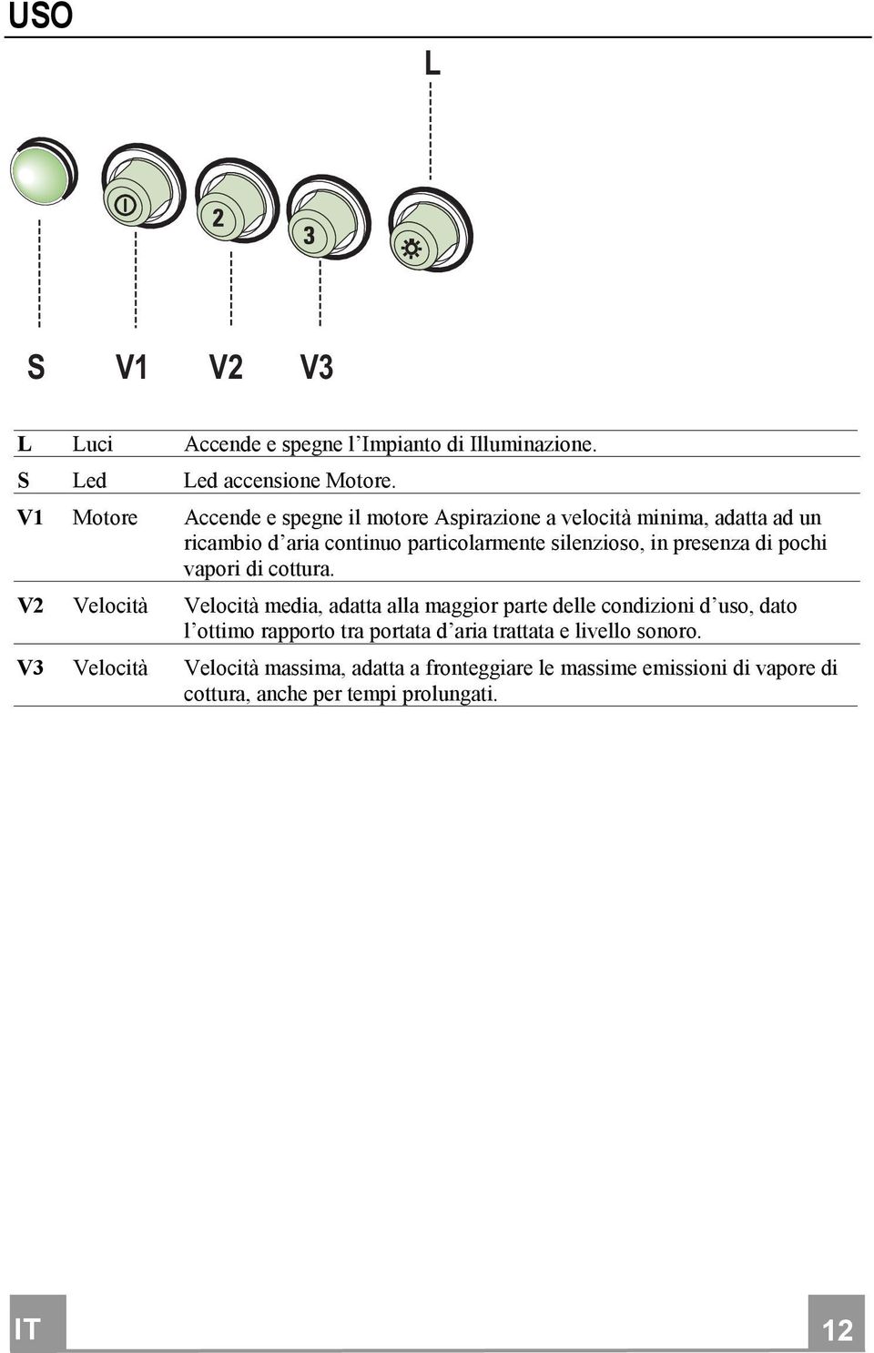 presenza di pochi vapori di cottura.