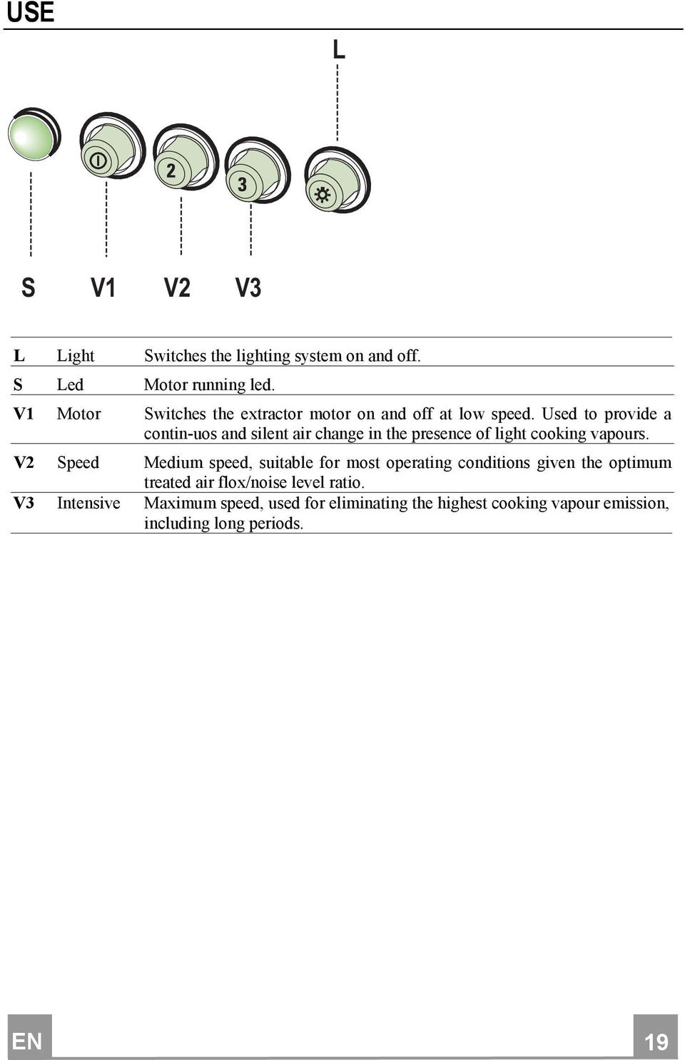 Used to provide a contin-uos and silent air change in the presence of light cooking vapours.