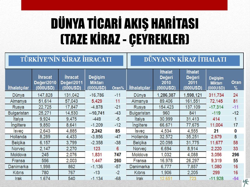 HARİTASI