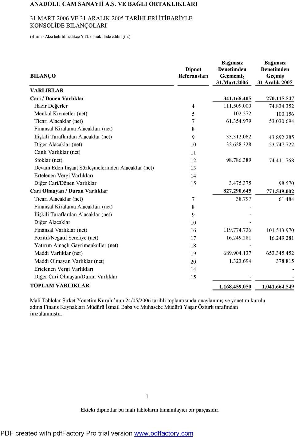 694 Finansal Kiralama Alacakları (net) 8 İlişkili Taraflardan Alacaklar (net) 9 33.312.062 43.892.285 Diğer Alacaklar (net) 10 32.628.328 23.747.722 Canlı Varlıklar (net) 11 Stoklar (net) 12 98.786.