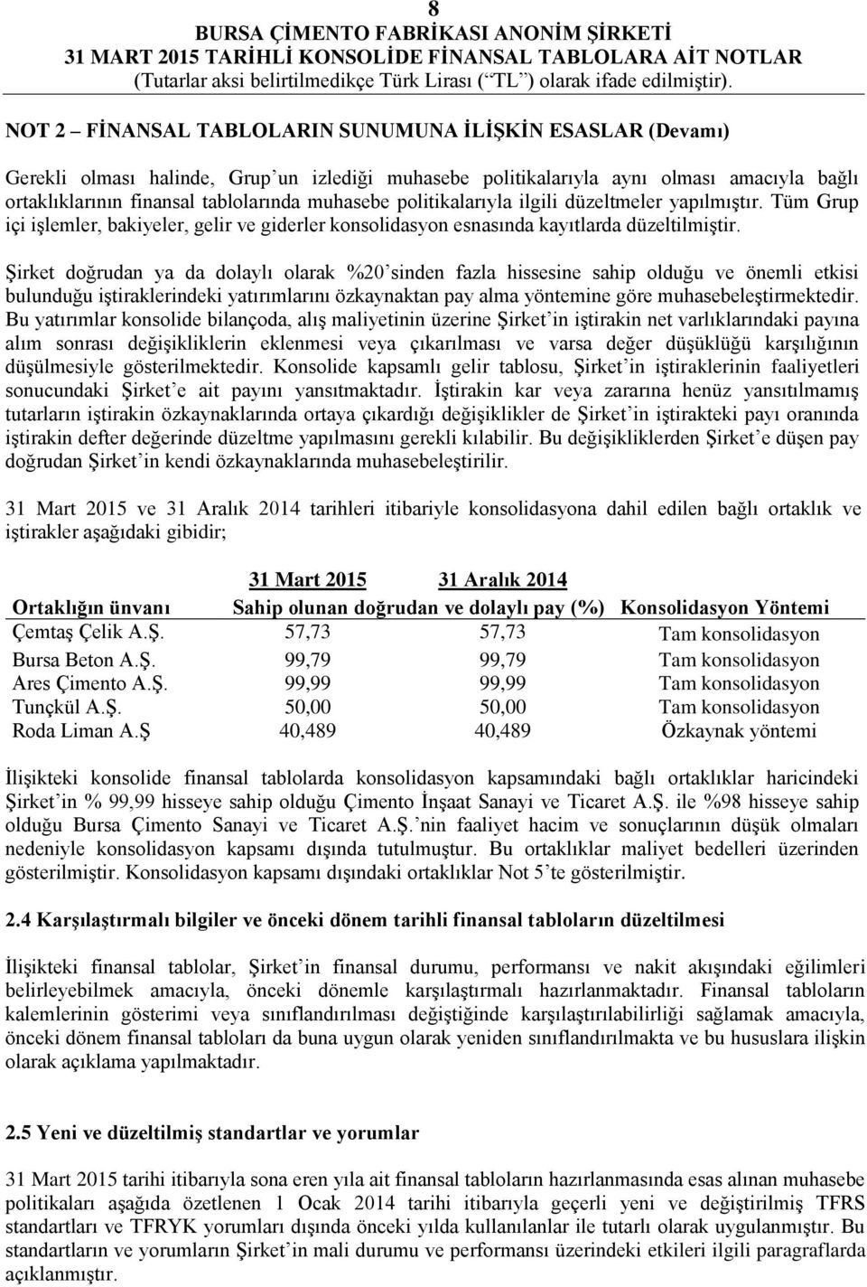 Şirket doğrudan ya da dolaylı olarak %20 sinden fazla hissesine sahip olduğu ve önemli etkisi bulunduğu iştiraklerindeki yatırımlarını özkaynaktan pay alma yöntemine göre muhasebeleştirmektedir.