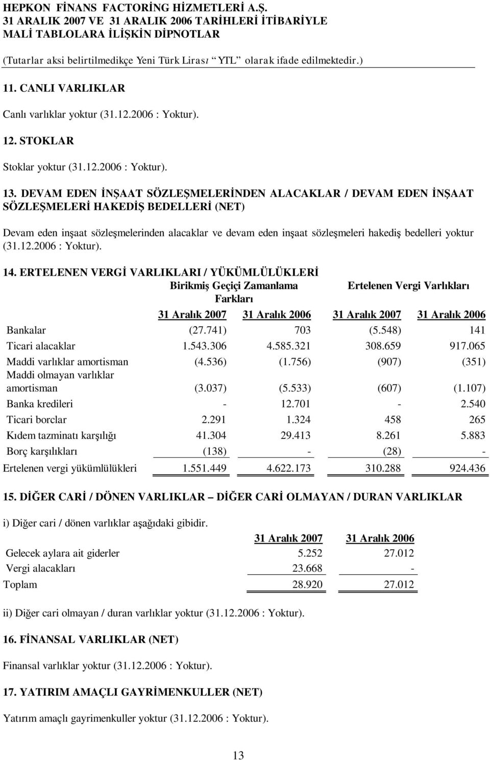 12.2006 : Yoktur). 14. ERTELENEN VERG VARLIKLARI / YÜKÜMLÜLÜKLER Birikmi Geçiçi Zamanlama Ertelenen Vergi Varl klar Farklar Bankalar (27.741) 703 (5.548) 141 Ticari alacaklar 1.543.306 4.585.321 308.